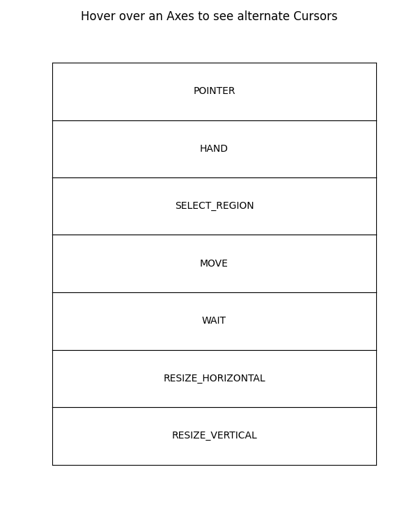 Passa il mouse su un'asse per vedere i cursori alternativi