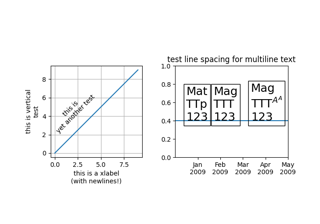 Multilinea