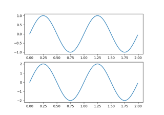 Gestione di più figure in pyplot