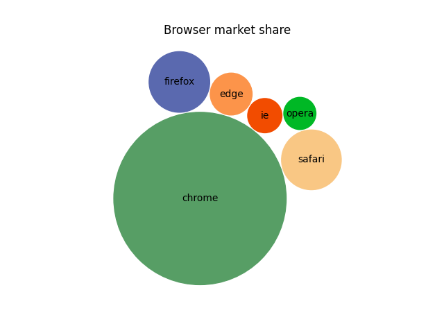 Quota di mercato del browser