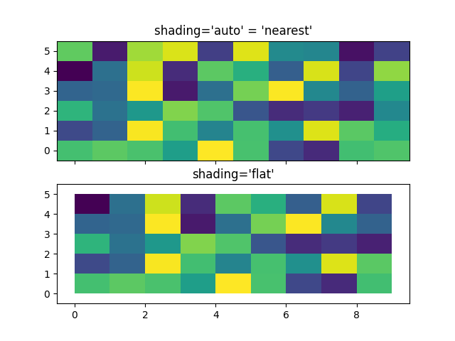 shading='auto' = 'più vicino', shading='piatto'