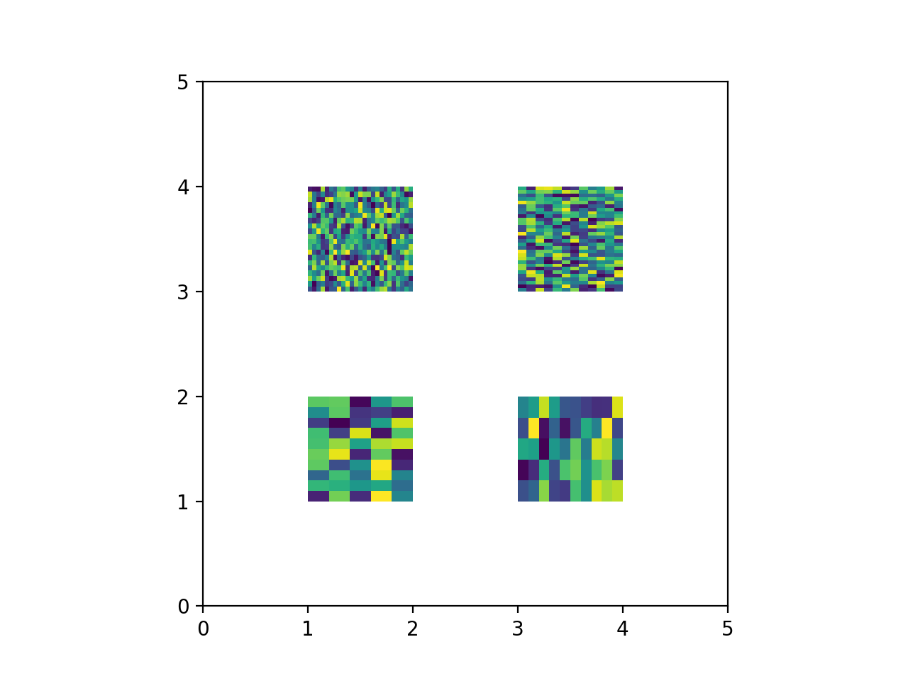 Scegli la demo dell'evento_Matplotlib - Visualizzazione con Python