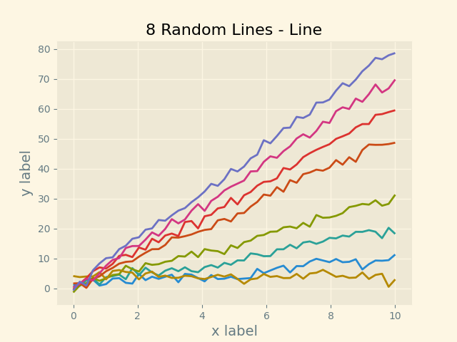 8 linee casuali - Linea