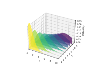 Genera poligoni da riempire sotto il grafico a linee 3D