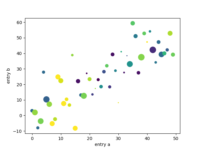 pyplot