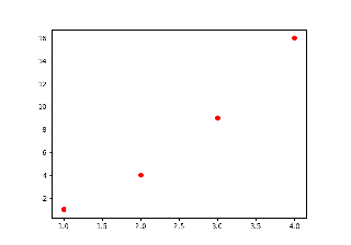 plot() stringa di formato