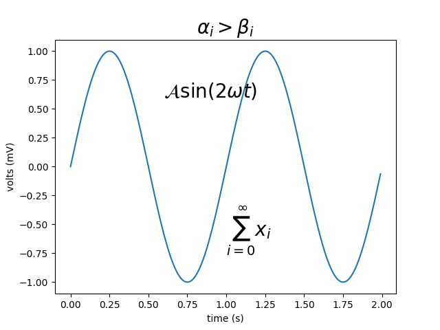 ../../_images/sphx_glr_pyplot_mathtext_001.png