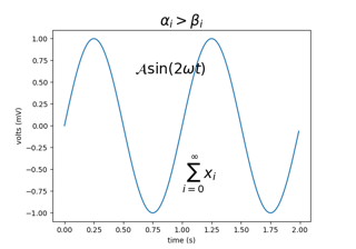 Pyplot testo matematico