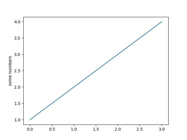 pyplot semplice