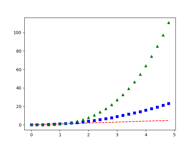 pyplot tre