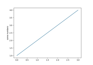 Esercitazione Pyplot