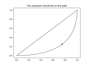 Curva di Bézier