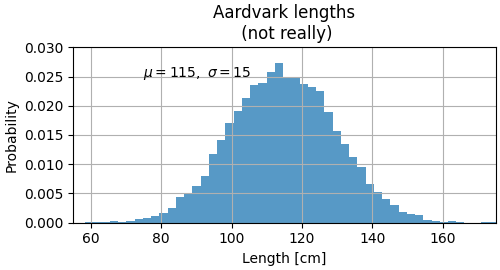 Lunghezze Aardvark (non proprio)