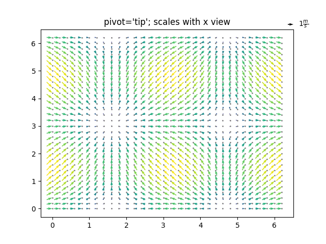 pivot='suggerimento';  scale con vista x