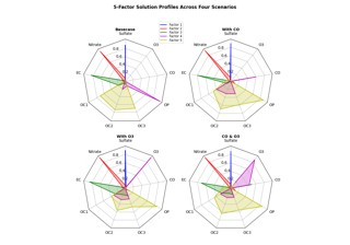 Grafico radar (noto anche come ragno o mappa stellare)