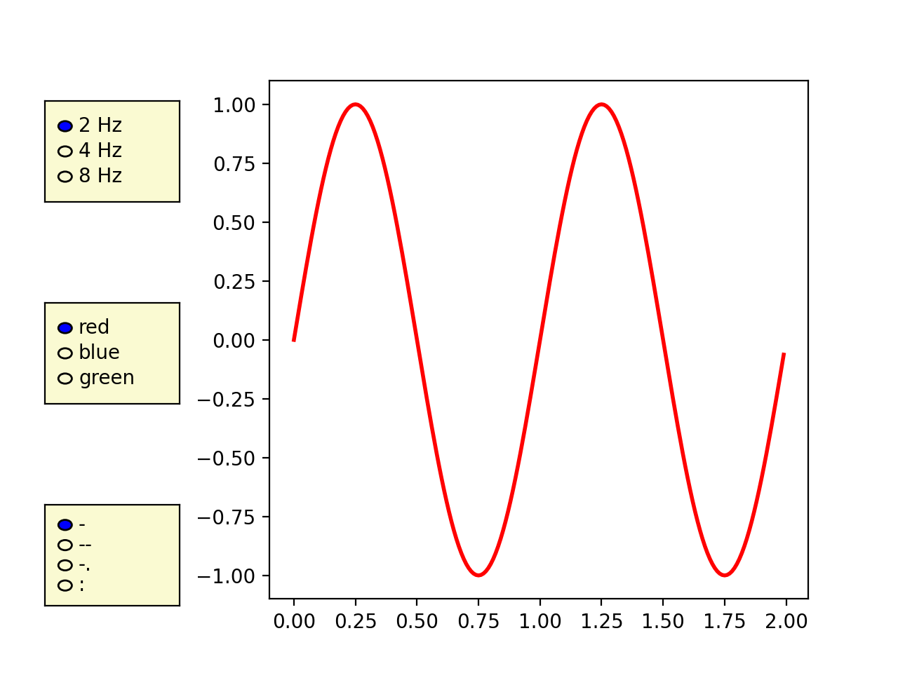 Tasti della radio_Matplotlib - Visualizzazione con Python