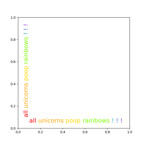 testo arcobaleno