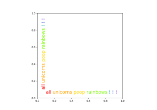 Testo arcobaleno