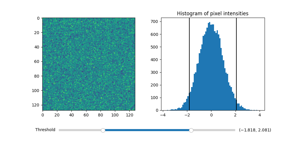 Istogramma delle intensità dei pixel