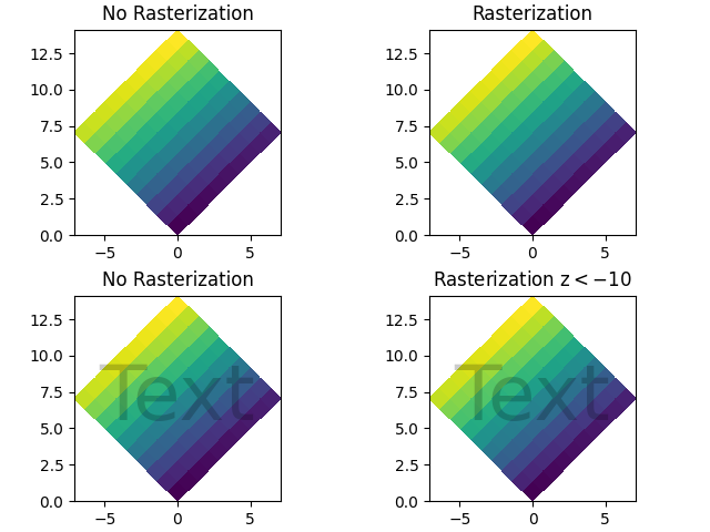 Nessuna rasterizzazione, rasterizzazione, nessuna rasterizzazione, rasterizzazione z$<-10$