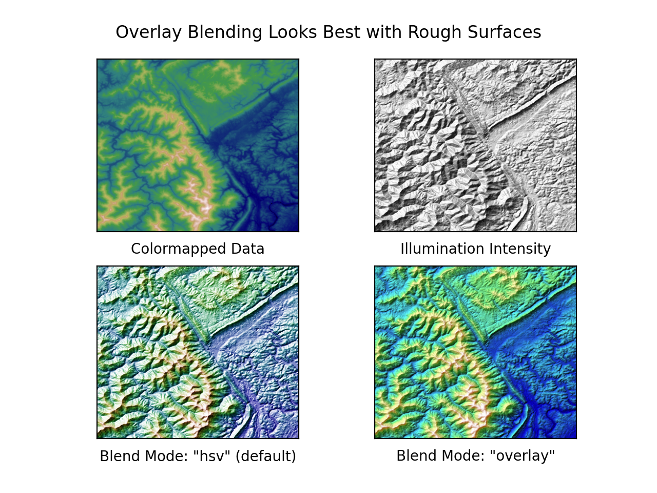 Esempio di ombreggiatura_Matplotlib - Visualizzazione con Python