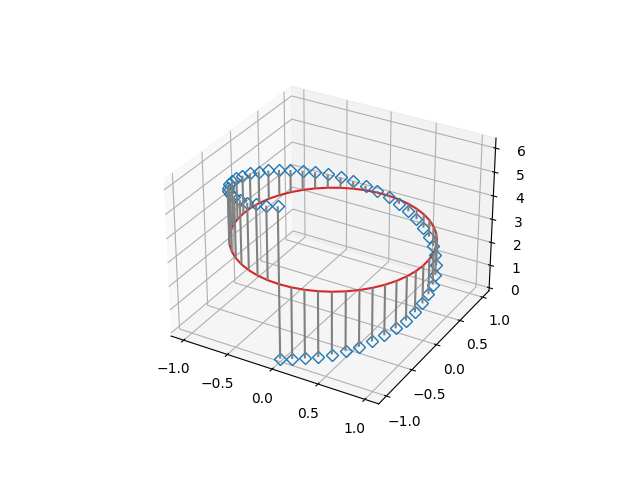 dimostrazione stem3d