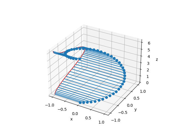 dimostrazione stem3d