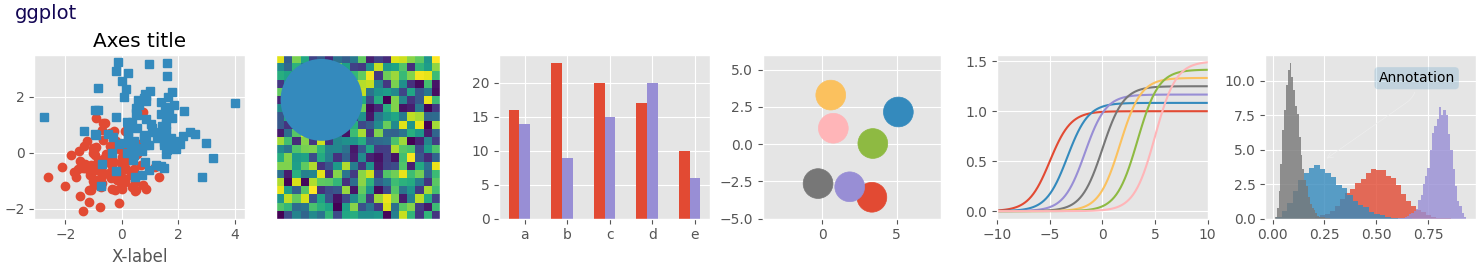 ggplot, titolo degli assi