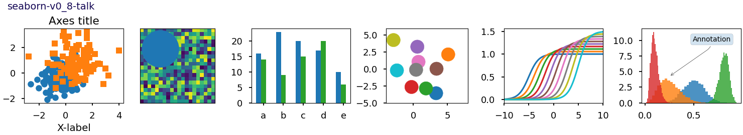 seaborn-v0_8-talk, titolo Axes