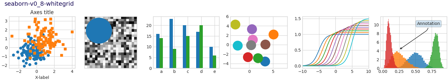 seaborn-v0_8-whitegrid, titolo Axes