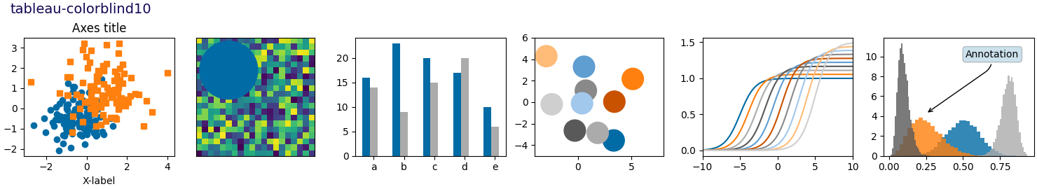 tableau-colorblind10, titolo degli assi