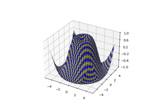 Superficie 3D (scacchiera)