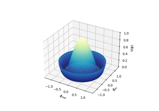 Superficie 3D con coordinate polari