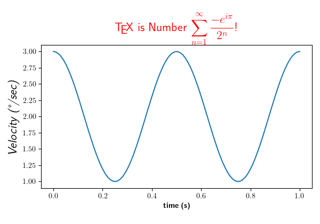 Rendering di equazioni matematiche utilizzando TeX