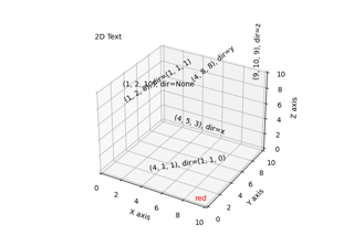 Annotazioni di testo in 3D