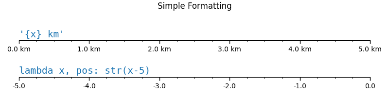 Formattazione semplice