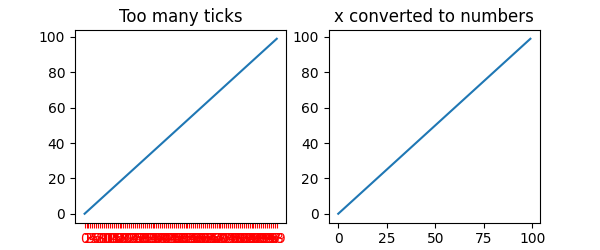 Troppi tick, x convertiti in numeri