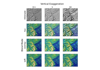 Ombreggiatura topografica