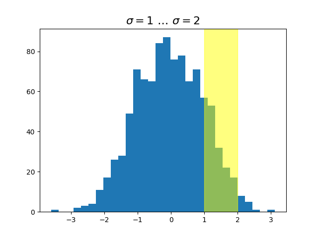 $\sigma=1 \/ \punti \/ \sigma=2$