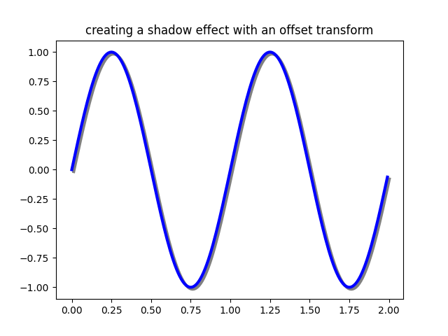 creando un effetto ombra con una trasformazione offset