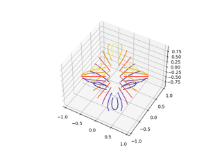 Grafico di contorno 3D triangolare