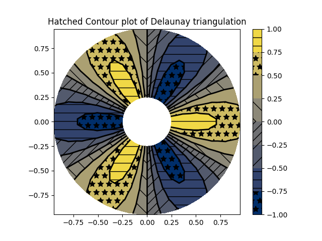 Trama tratteggiata della triangolazione di Delaunay