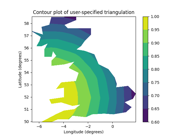 Grafico di contorno della triangolazione specificata dall'utente