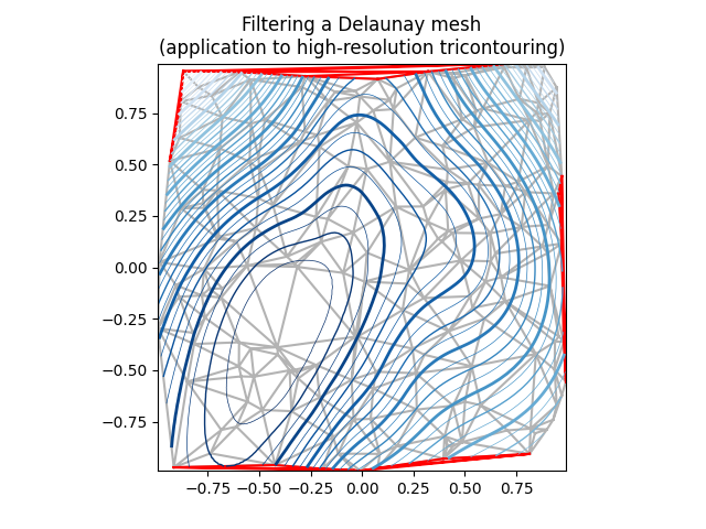 Filtraggio di una mesh Delaunay (applicazione al tricontouring ad alta risoluzione)