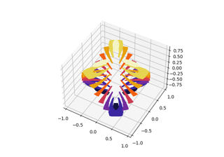 Tracciato di contorno riempito 3D triangolare