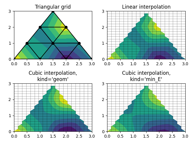 Griglia triangolare, interpolazione lineare, interpolazione cubica, kind='geom', interpolazione cubica, kind='min_E'