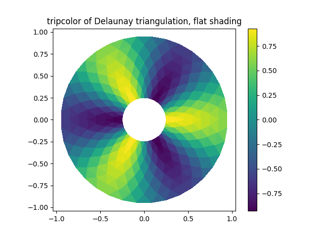 tripcolor della triangolazione Delaunay, ombreggiatura piatta