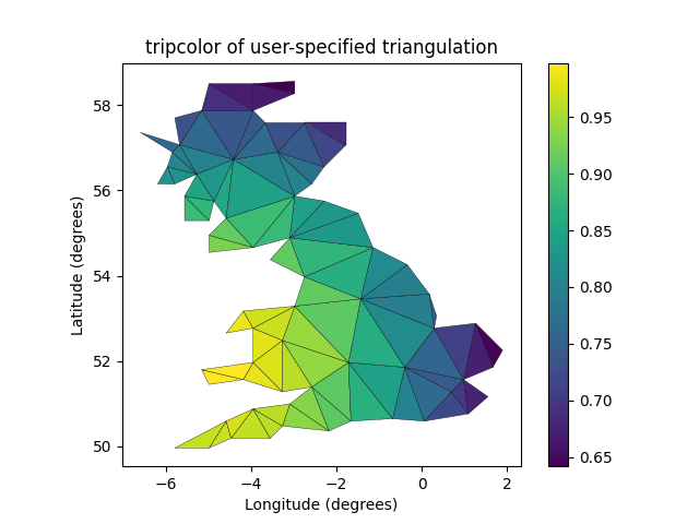 tripcolor della triangolazione specificata dall'utente