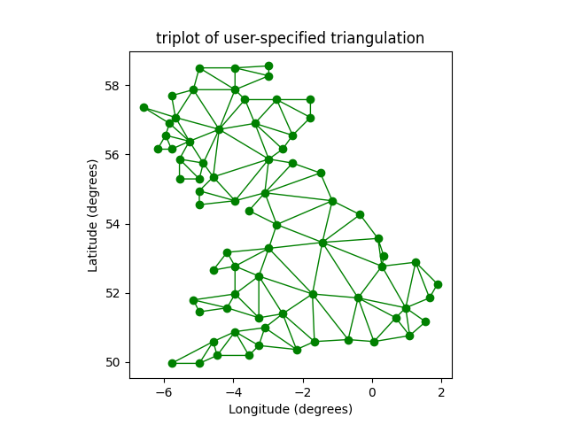 triplot della triangolazione specificata dall'utente