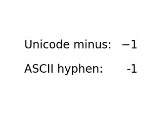 Unicode meno